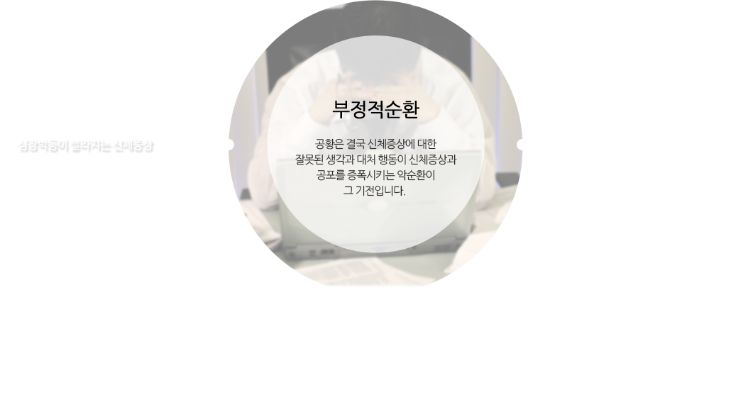 공황은 결국 신체증상에 대한 잘못된 생각과 대처 행동이 신체증상과 공포를 증폭시키는 악순환이 그 기전입니다.